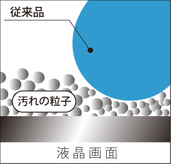 優れた拭き取り性能図（従来品）